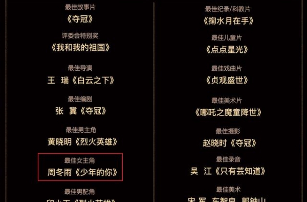 《少年的你》成为本届金鸡奖最大赢家，将代表中国香港角逐奥斯卡