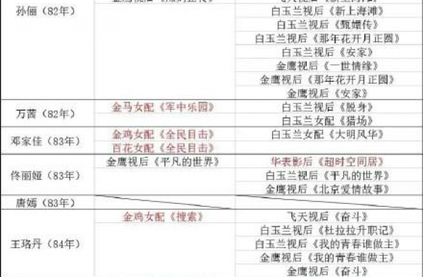 官媒点名劣迹艺人?，范冰冰们会被封杀吗？