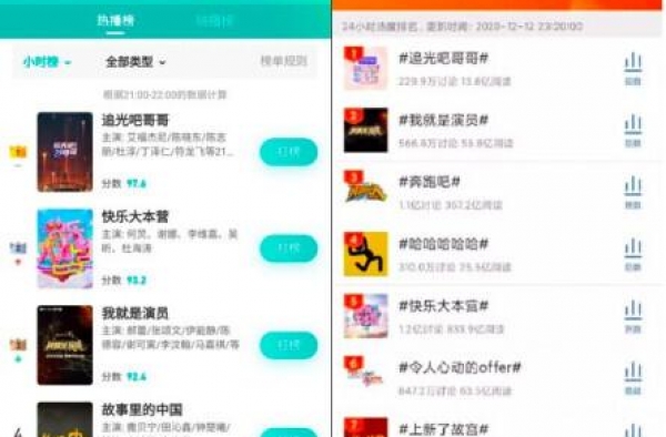 《追光吧！哥哥》登顶多个榜单，优酷打造华语流行文化巡礼