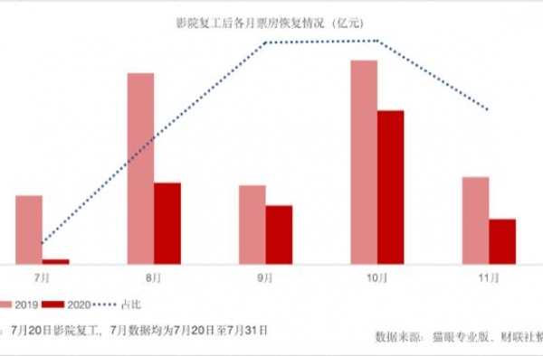 年终盘点｜电影：发行变革新尝试 2021年优质内容成王牌