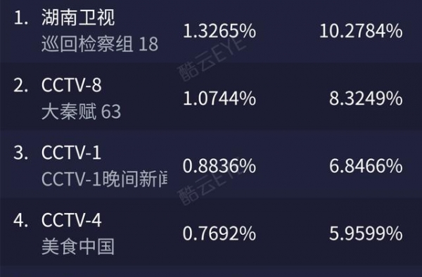 现实主义题材剧作《巡回检察组》书写时代