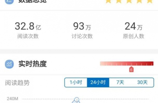 网曝鹿晗关晓彤已分手 求证双方工作人员暂无回应