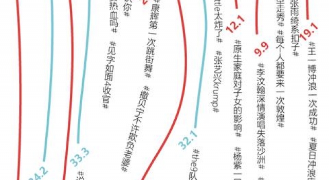 歌手落幕新声登场，综艺皆想出圈丨2020年度综艺话题