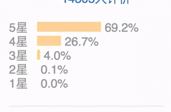 豆瓣9.3，此片不爆，天理难容