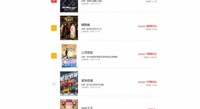 贺岁档火热上映，今年票房两百亿在望；春节档最大变数是疫情
