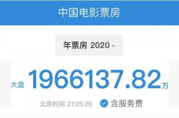 年度票房冲击200亿，影企们贡献了多少业绩？