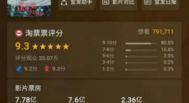 票房近8亿，电影《送你一朵小红花》是拼实力还是沾了流量的光