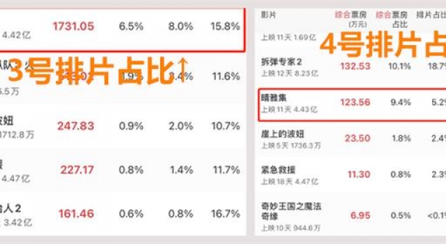 我不心疼郭敬明，我心疼电影