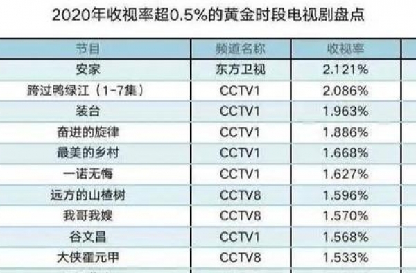 豆瓣8.5分！揭秘《跨过鸭绿江》战斗场面震撼背后