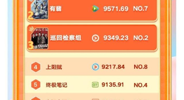 1月第一周剧集榜出炉，流量+大IP模式要不灵了吗？