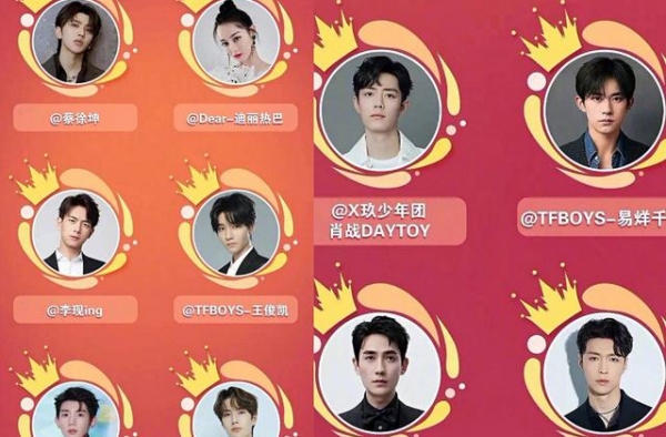 2020年明星势力榜：肖战王一博皆在，热巴成唯一上榜女星
